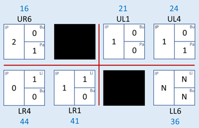 Examples of modified plaque biofilm and bleeding charts